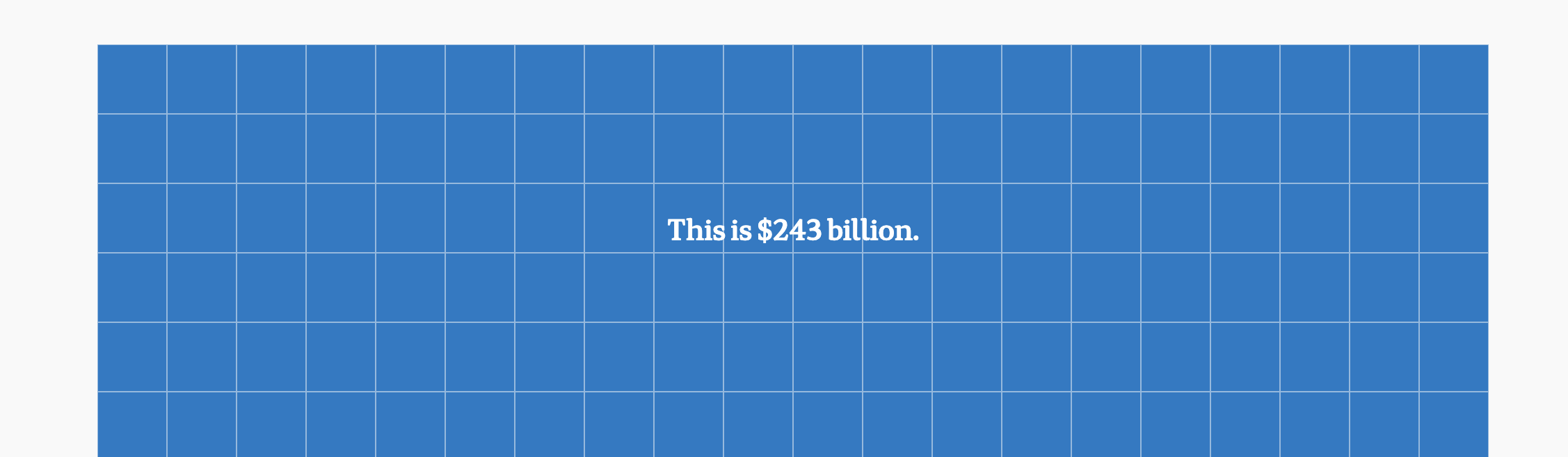 A grid of blue squares labelled "This is $243 billion".