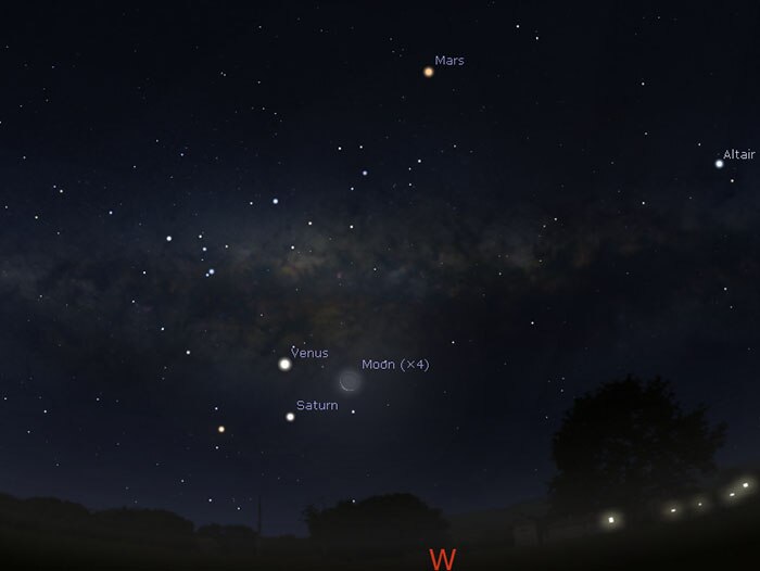 Sky map showing position of Venus, Mars and Saturn
