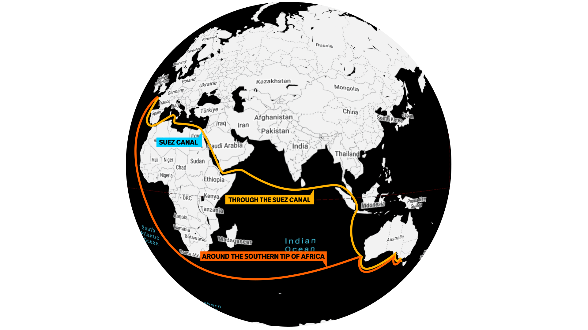 A world map showing the shipping routes from Europe to Australia via the Suez Canal and via the Cape of Good Hope