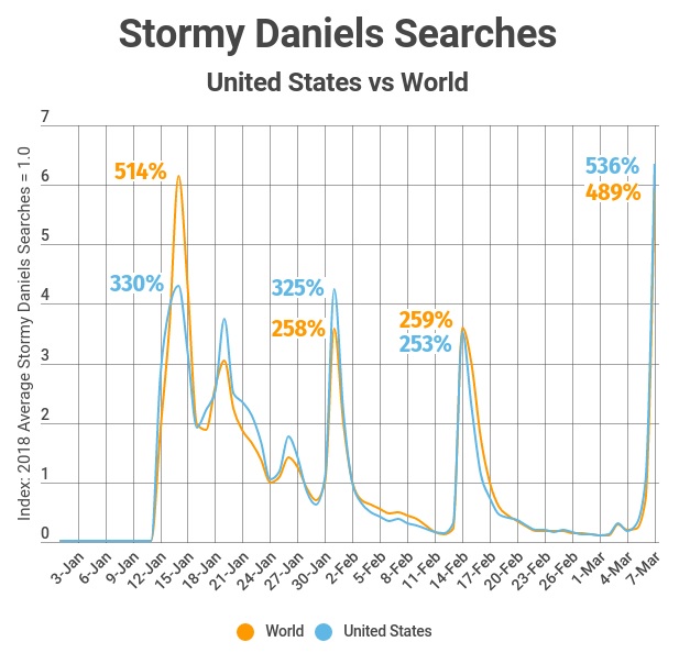 Stormy Daniels On Pornhub