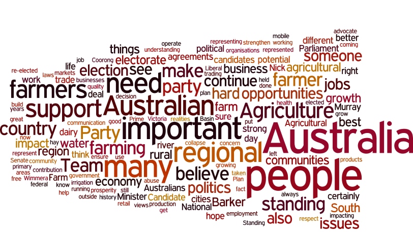 Words by farmer candidates