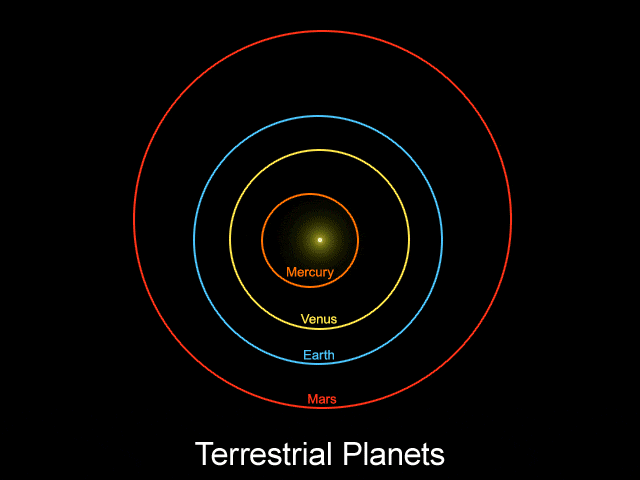 六个跨海王星天体的轨道距离地球很远。