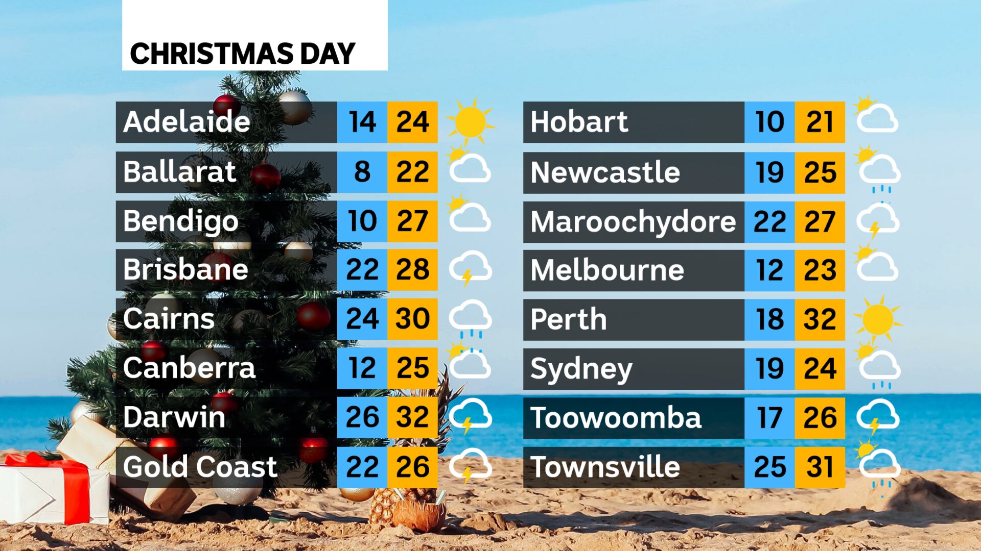 Christmas Day weather forecast predicts showers and thunderstorms down