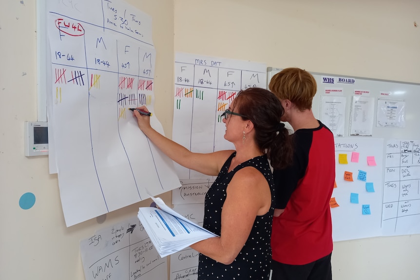 A woman in a black singlet writes on a large sheet of butcher's paper on the wall with a young person standing next to her.