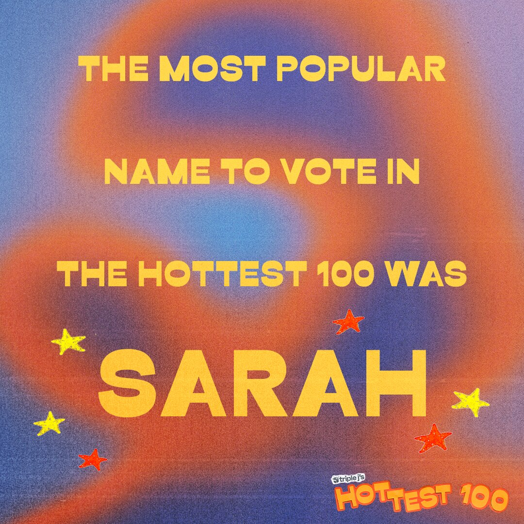 Text on screen 'The most popular name to vote in the Hottest 100 was Sarah'