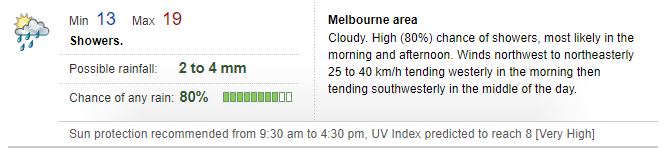 A forecast for the Melbourne area showing an 80 per cent chance of rain