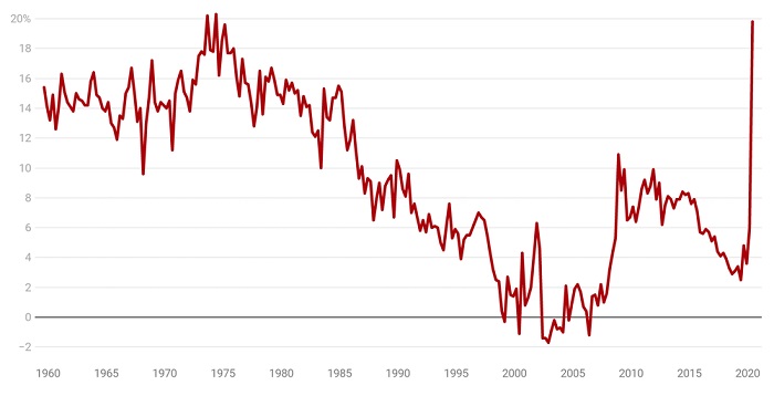 Household saving ratio.