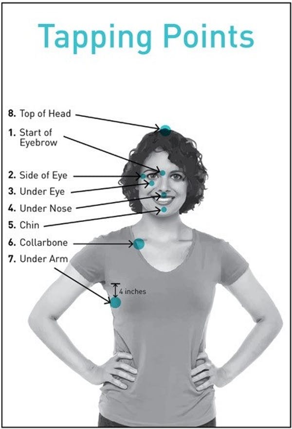 Photo of a woman showing tapping points on the head and body.
