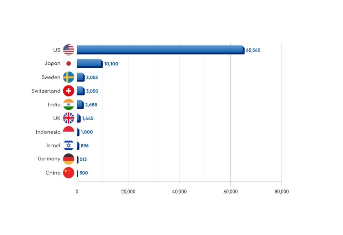 A graph showing the number of individuals who have been laid off this year, because of the AI revolution.