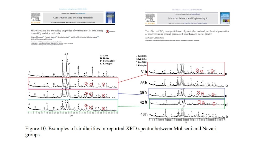 A graphic indicates the similarities between two graphs published in different journal articles.