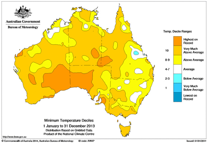 2013 minimum temperatures compared with historical records.