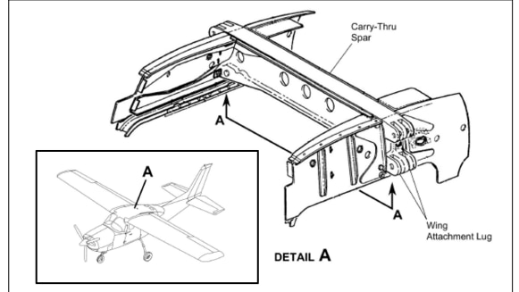Graphic of a wing spar carry-through structure