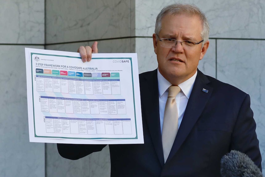 Scott Morrison holding a sheet of paper displaying COVID-19 restrictions