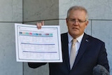 Scott Morrison holding a sheet of paper displaying COVID-19 restrictions