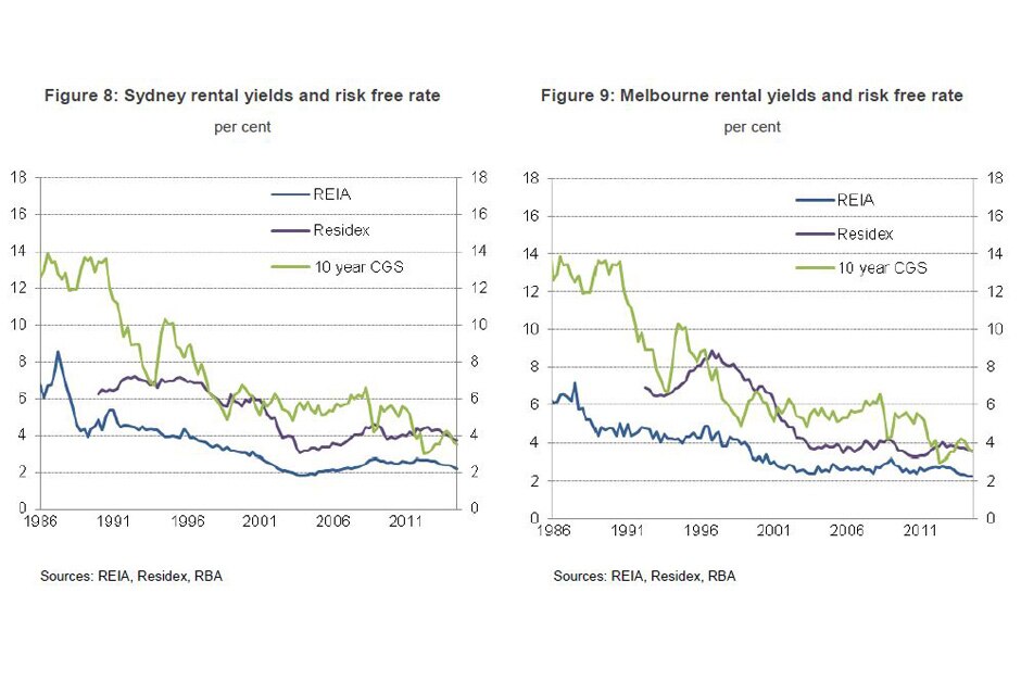 No Evidence Of A Property Bubble? Not Quite - ABC News