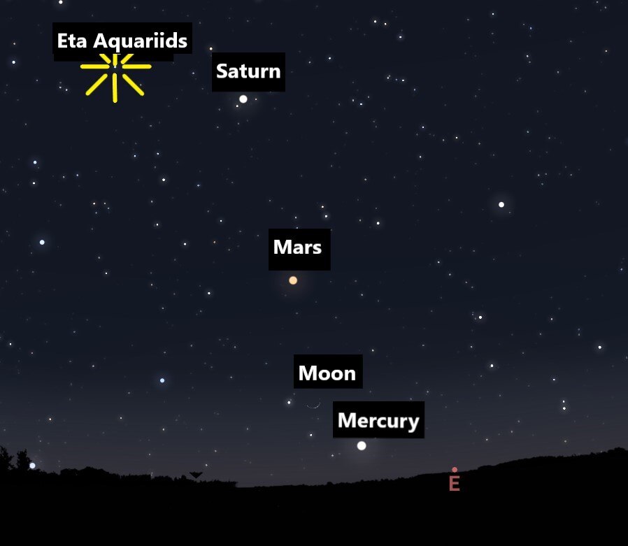 A dark sky diagram showing mercury, Saturn, the moon and where the star Eta Aquarii is 