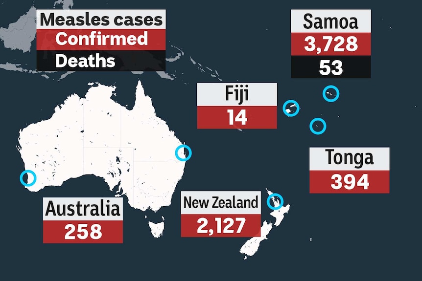The number of measles cases and confirmed deaths across the Pacific and Australia.