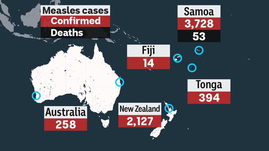 The number of measles cases and confirmed deaths across the Pacific and Australia.