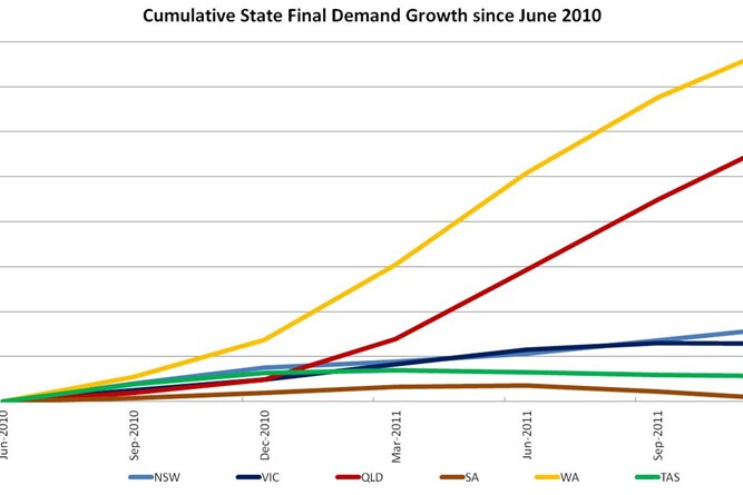 Cumulative state final demand growth since June 2010