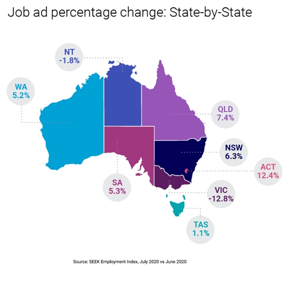 SEEK infographic displaying job ad data for July 2020