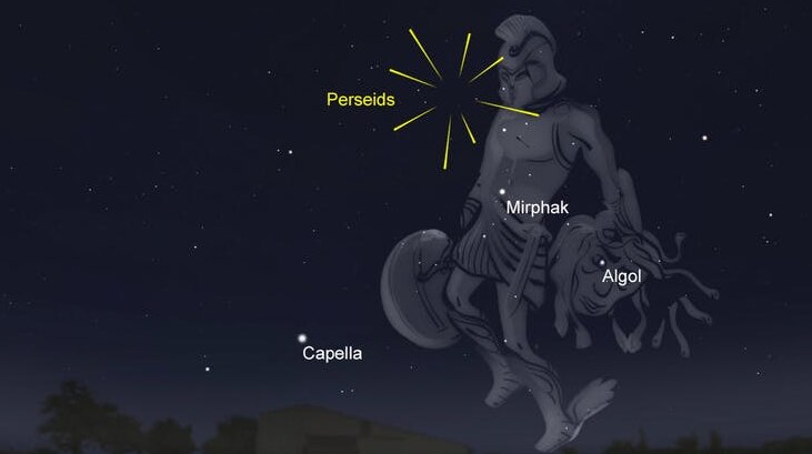 The Perseids radiant