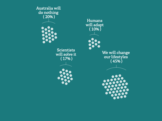 A graphic showing groups of dots, each representing 1% of Australians