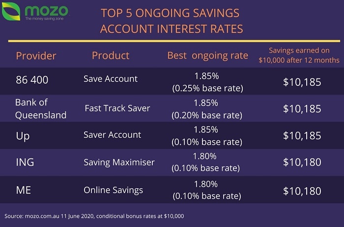 Commonwealth bank australia term deposit rates