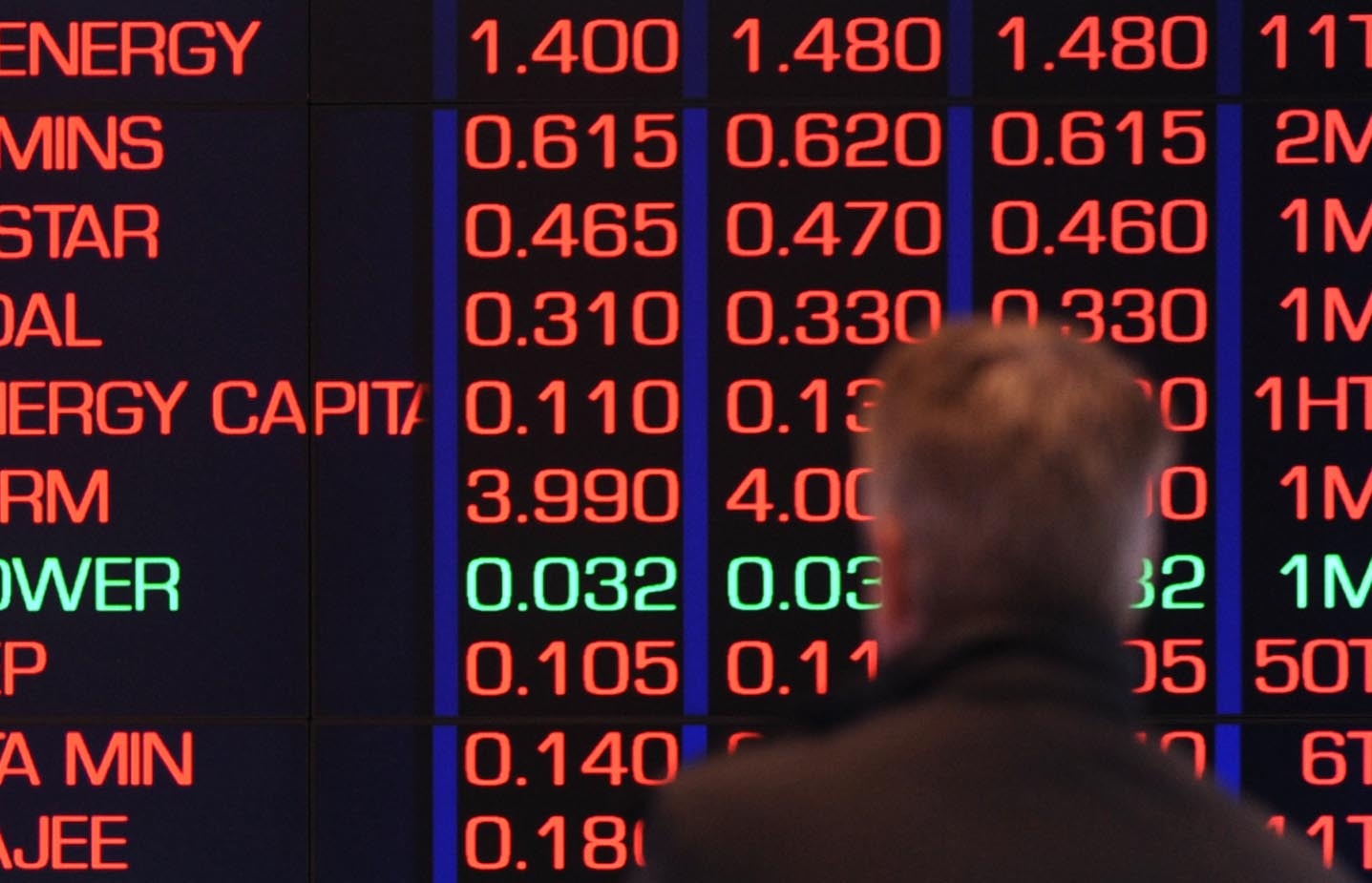 ASX To Drop, Wall Street Sinks Ahead Of ... | DayBreakWeekly UK