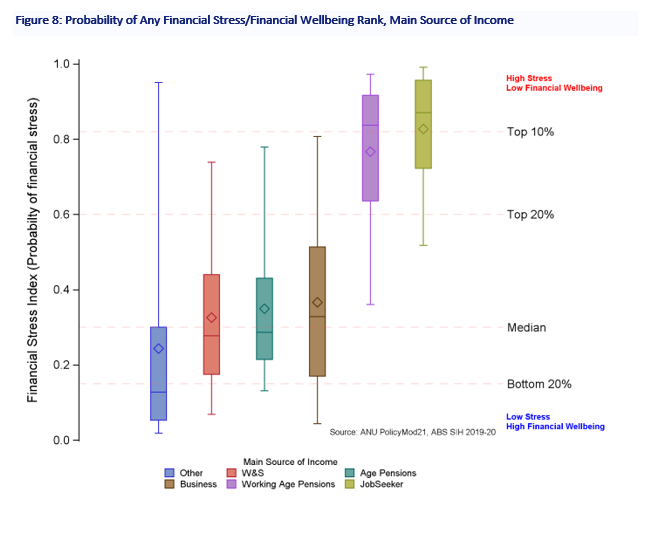Ben Phillips variation in financial risk