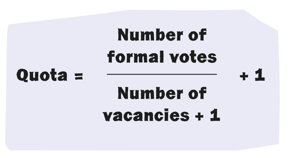 How does preferential voting work in Australia? What does it mean for ...