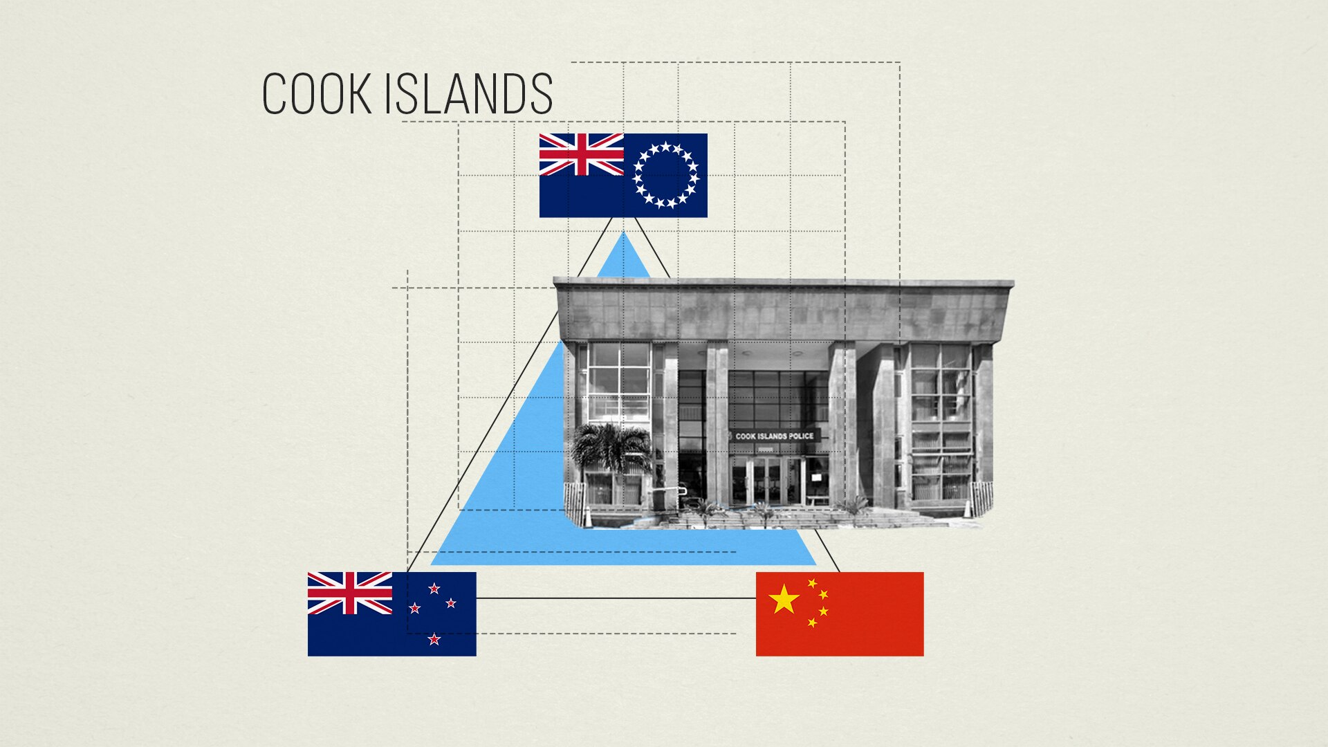 An image showing a black and white police building as well as three flags of New Zealand, Cook Islands and China in a triangle
