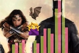 Wonder Woman and Batman with chart and emoji superimposed.