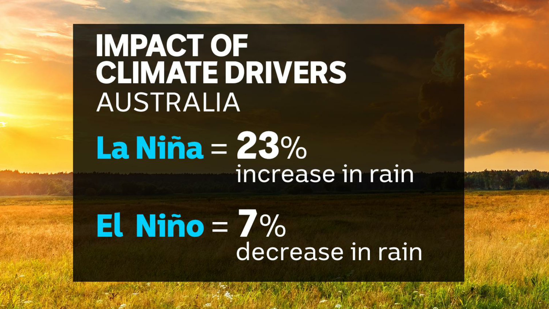 a data map showing the la nina and el nino impact as climate drivers