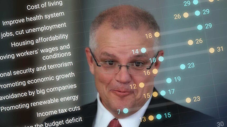 Picture of Treasurer Scott Morrison with an overlay of a chart users use