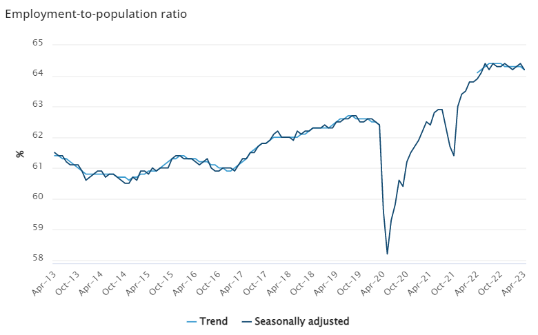 Participation rate