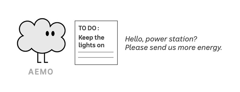 Illustration of AEMO as a cartoon cloud next to a to do list that says "keep the lights on".