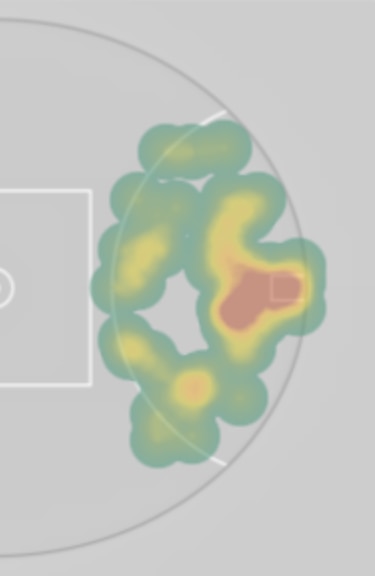 A chart of forward 50 in the AFL colour-coded to denote where a player gets more of the ball.