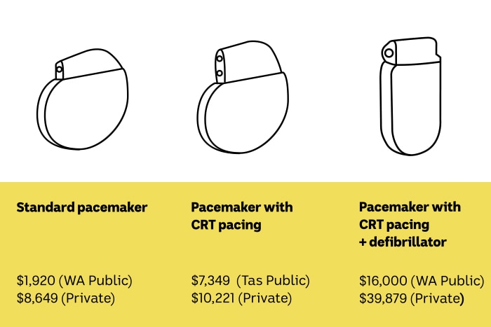 Illustration showing difference between types of pacemakers