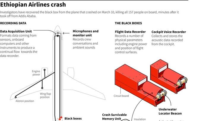 An image graphic shows a 737 fuselage from a birds eye view, pointing to black boxes in orange in the rear of the plane.