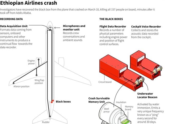 An image graphic shows a 737 fuselage from a birds eye view, pointing to black boxes in orange in the rear of the plane.