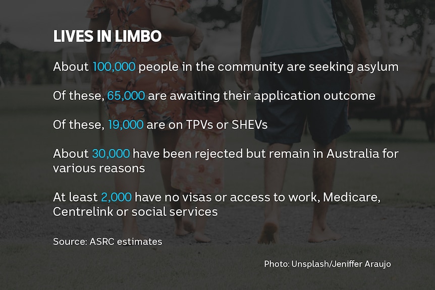 Lives in limbo graphic