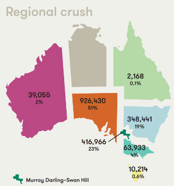 The regional crush of wine grapes by state.