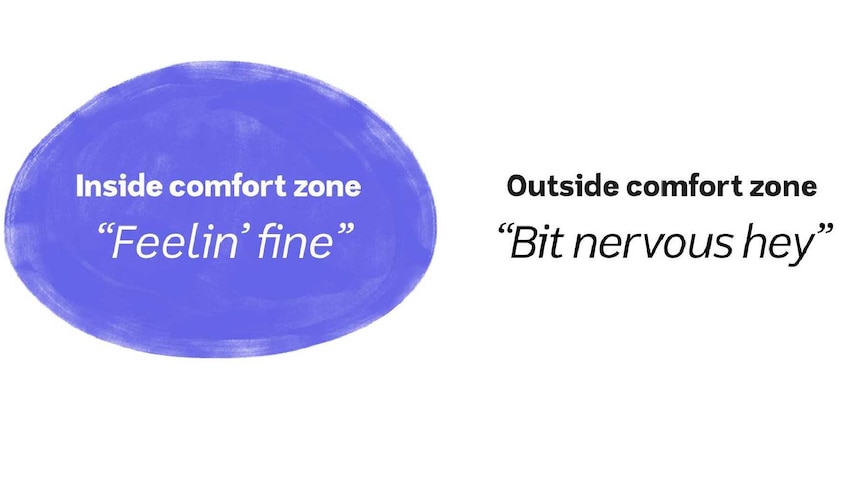 Diagram of a circle with 'Inside comfort zone: feeling fine' and outside the circle says 'Outside comfort zone: bit nervous hey'
