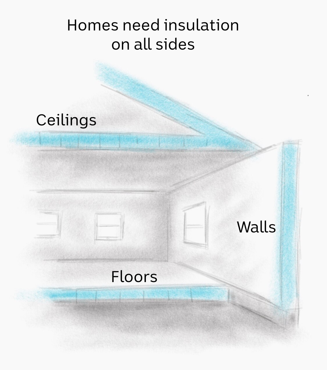 An illustration shows the corner of a house with highlighting in roof, walls and floor. They are labelled 