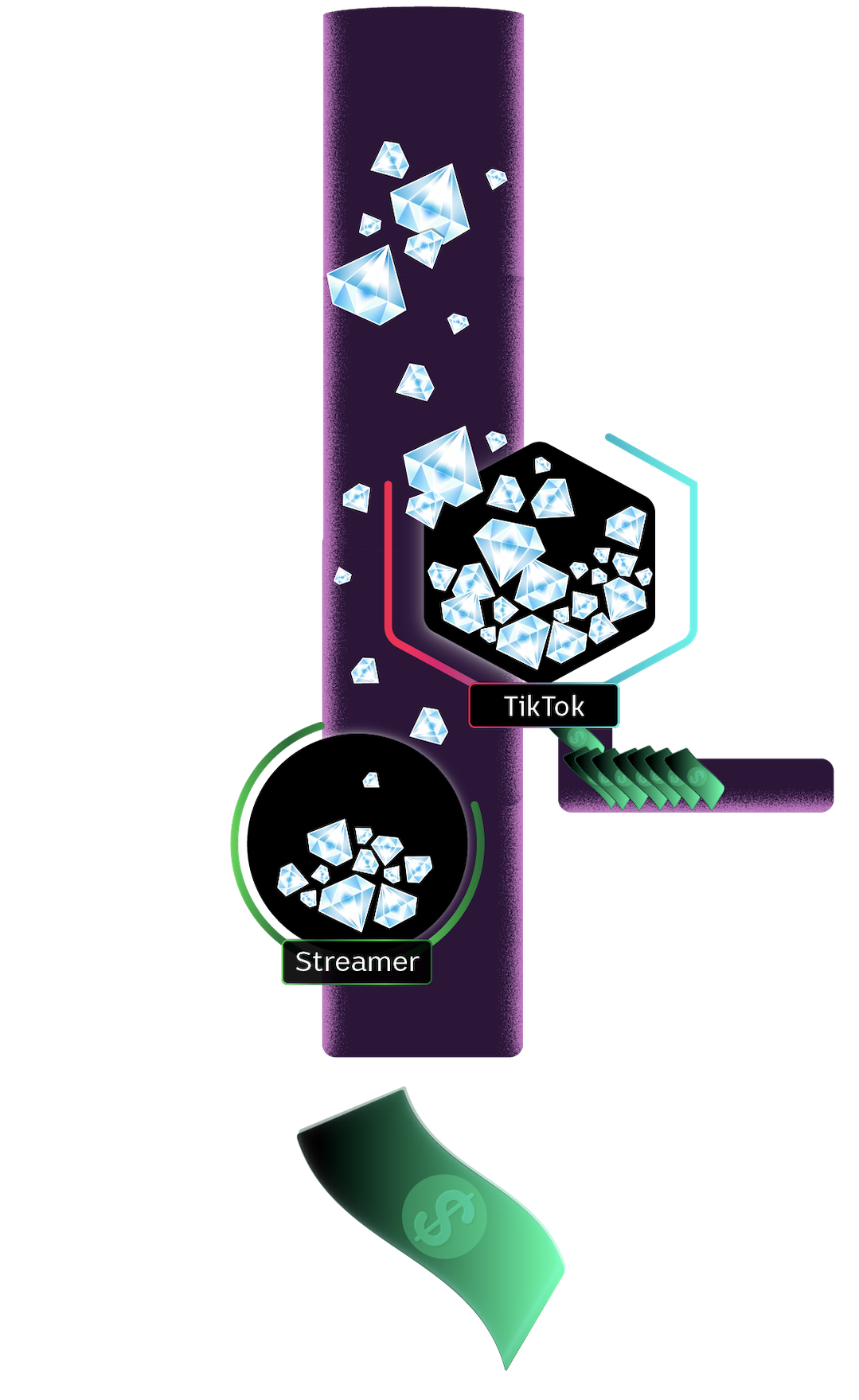 An illustration of diamonds being split between the streamer and TikTok.