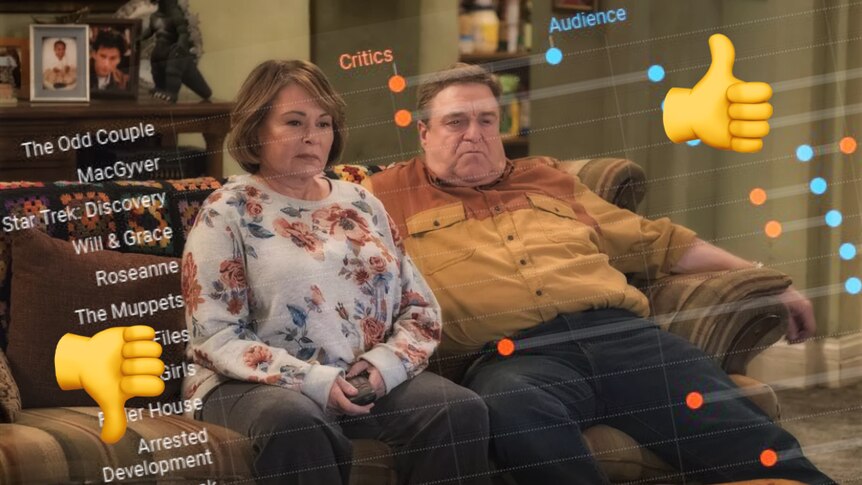 The characters Roseanne and her husband Dan from the TV show Roseanne sitting on a couch, overlaid with thumbs up and down emoji