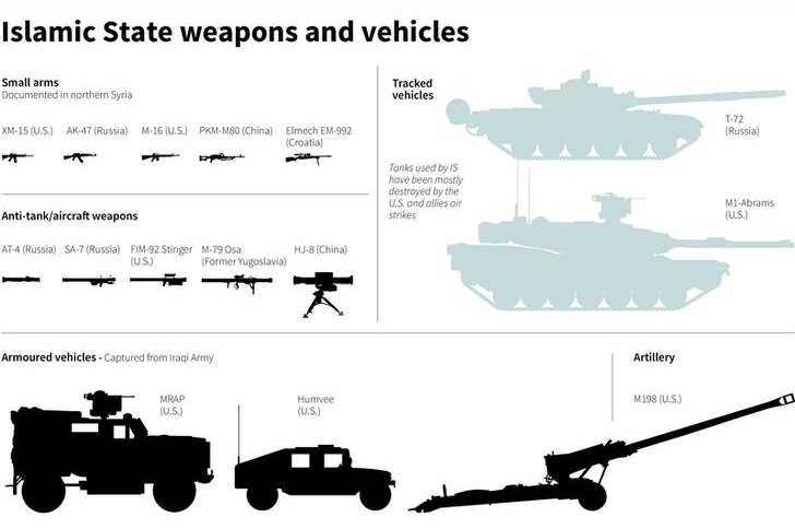 Graphic showing weaponry and vehicles used by Islamic State militants.
