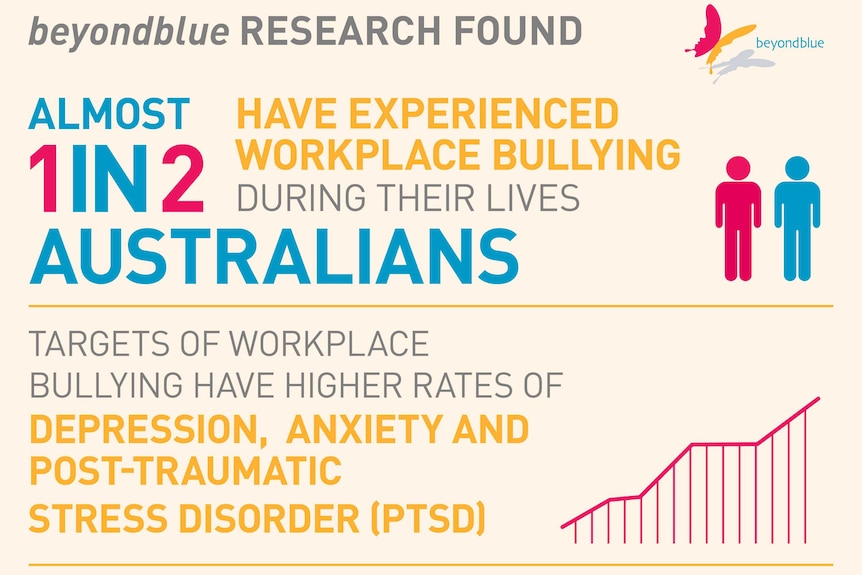 infographc about workplace bullying
