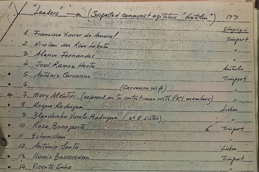 The list of List of 'suspected communist agitators' contained in the document  given to the Australian Embassy.