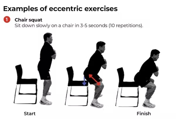 A graphic showing a chair squat. 